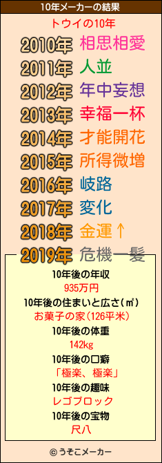 トウイの10年メーカー結果