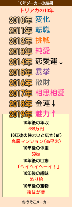 トリアカの10年メーカー結果