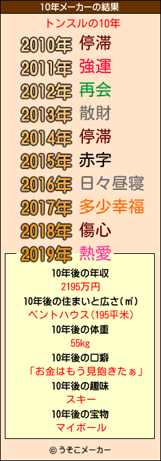 トンスルの10年メーカー結果