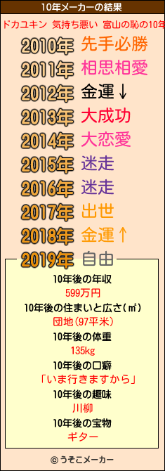 ドカユキン 気持ち悪い 富山の恥の10年メーカー結果