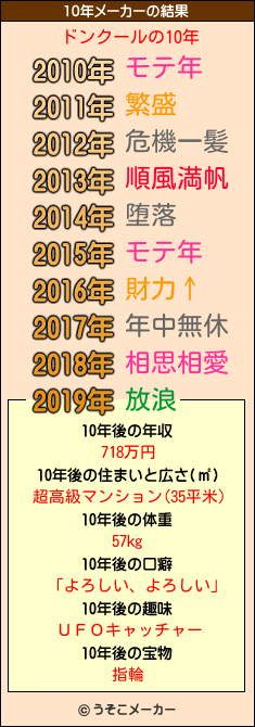 ドンクールの10年メーカー結果