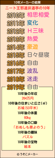 ニート王邪道非道亭の10年メーカー結果