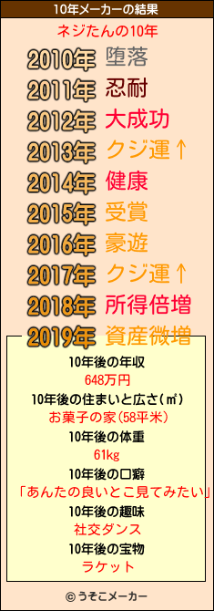 ネジたんの10年メーカー結果