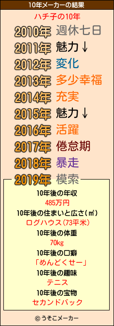 ハチ子の10年メーカー結果