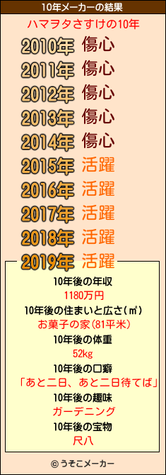 ハマヲタさすけの10年メーカー結果