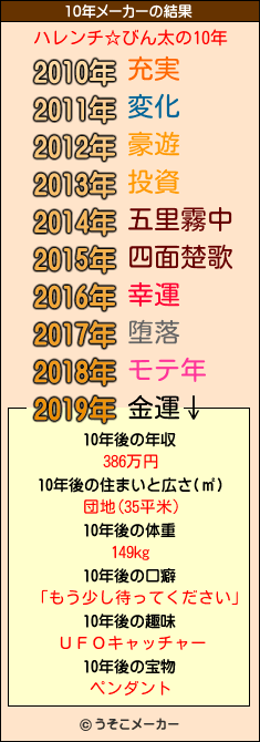 ハレンチ☆びん太の10年メーカー結果