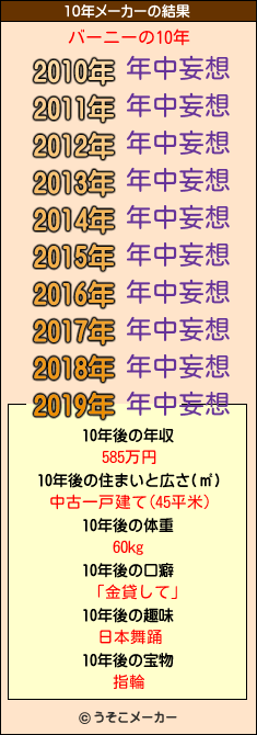 バーニーの10年メーカー結果