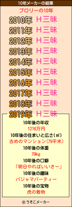 ブロリーの10年メーカー結果