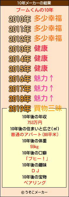 ブームくんの10年メーカー結果