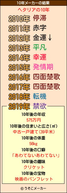 ヘタリアの10年メーカー結果