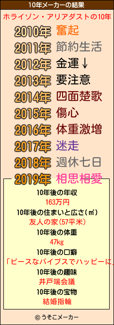 ホライゾン・アリアダストの10年メーカー結果