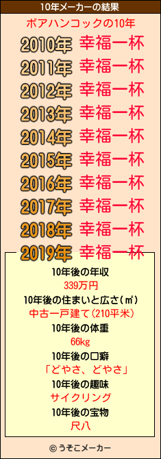 ボアハンコックの10年メーカー結果