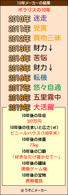 ポラリスの10年メーカー結果