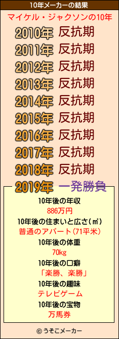 マイケル・ジャクソンの10年メーカー結果