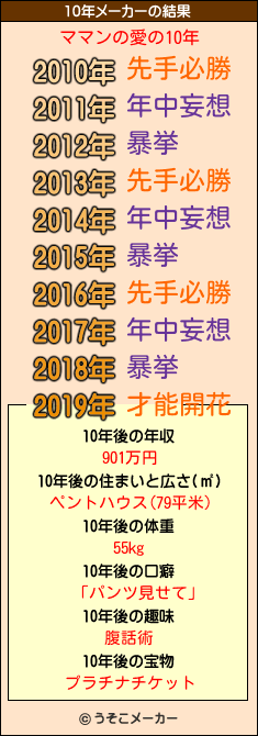 ママンの愛の10年メーカー結果