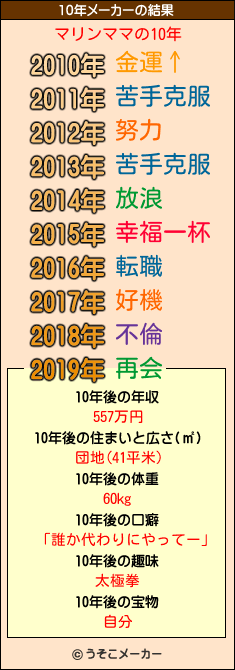 マリンママの10年メーカー結果