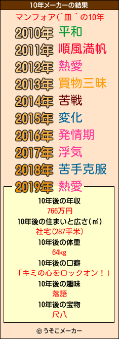 マンフォア(`皿´の10年メーカー結果