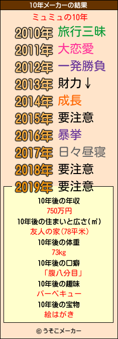 ミュミュの10年メーカー結果