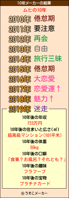 ムヒの10年メーカー結果