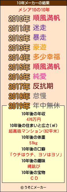 メシア10の10年メーカー結果