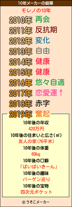 モレノの10年メーカー結果