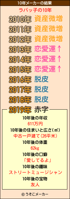 ラバッ子の10年メーカー結果
