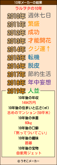 ラルヲタの10年メーカー結果