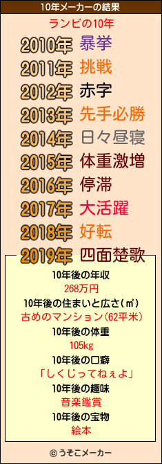 ランビの10年メーカー結果