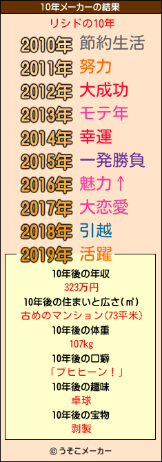 リシドの10年メーカー結果