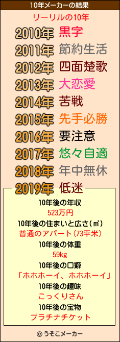 リーリルの10年メーカー結果