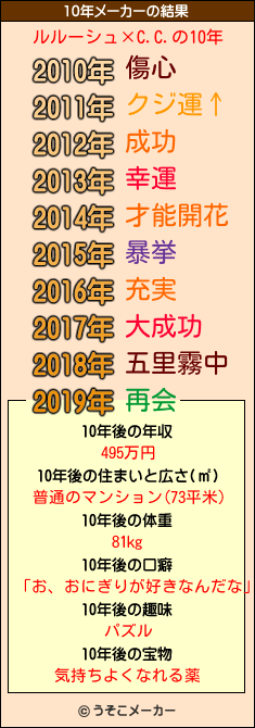 ルルーシュ×C.C.の10年メーカー結果