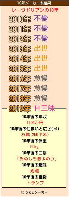 レーヴドリアンの10年メーカー結果