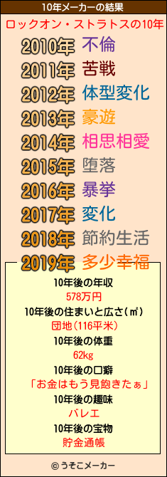 ロックオン・ストラトスの10年メーカー結果