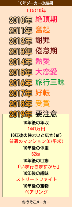 ロの10年メーカー結果