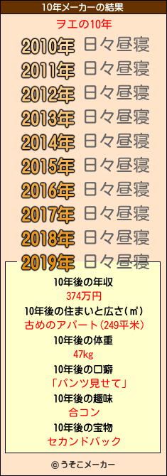 ヲエの10年メーカー結果