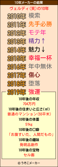 ヴェルディ(笑)の10年メーカー結果