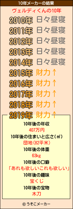 ヴェルディくんの10年メーカー結果