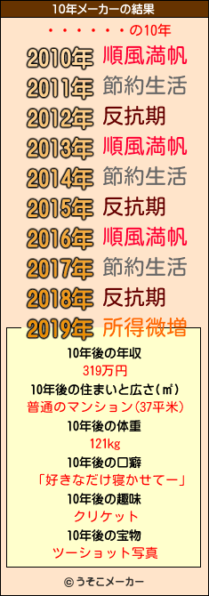 ・・・・・・の10年メーカー結果