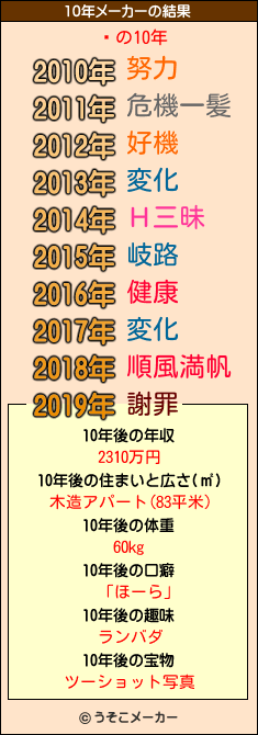 㥳の10年メーカー結果