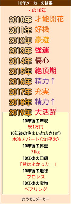 㲻の10年メーカー結果