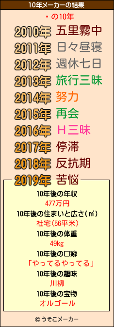 㹰の10年メーカー結果