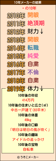 䡼の10年メーカー結果