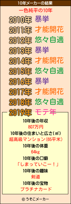 一色純平の10年メーカー結果