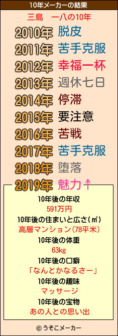 三島　一八の10年メーカー結果