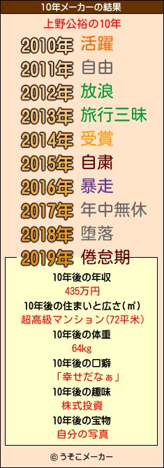 上野公裕の10年メーカー結果