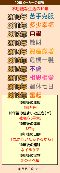 不思議な生活の10年メーカー結果