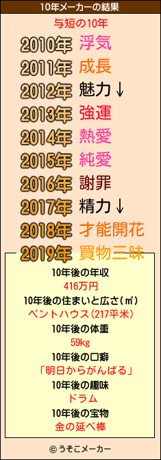 与短の10年メーカー結果