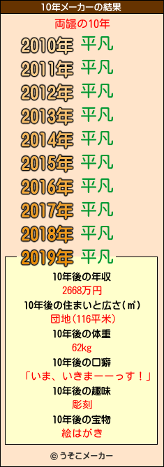 両罎の10年メーカー結果