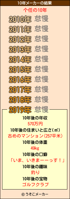 个任の10年メーカー結果