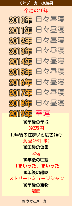个劼の10年メーカー結果